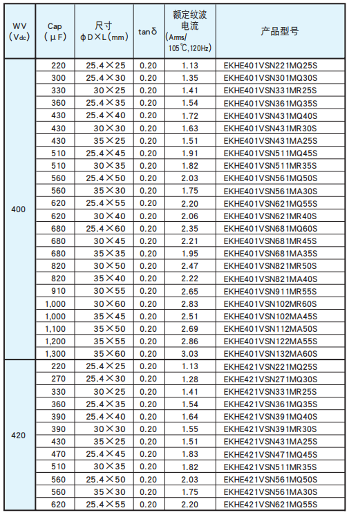 黑金鋼電容基板自立型鋁電解電容器 KHE系列介紹 黑金鋼電容基板自立型鋁電解電容器 KHE系列介紹