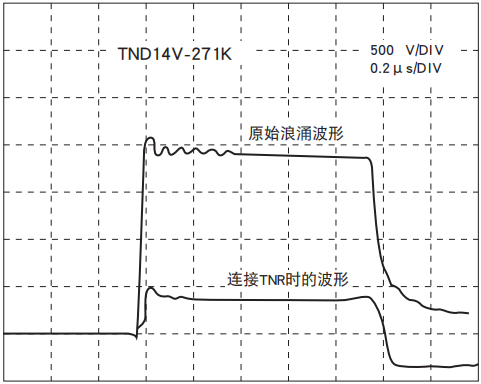 NIPPON CHEMI-CON陶瓷壓敏電阻TNR的脈沖響應特性 NIPPON CHEMI-CON陶瓷壓敏電阻TNR的脈沖響應特性