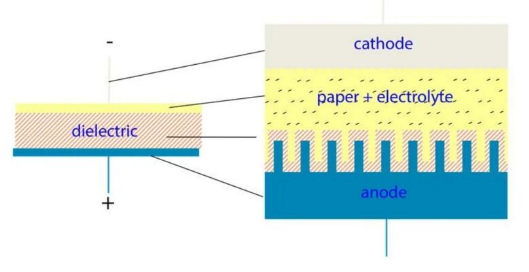 【NCC電容】鋁電解電容器的工作原理，如何選擇最適合的電容器？