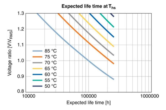 【NCC電容】鋁電解電容器的工作原理，如何選擇最適合的電容器？